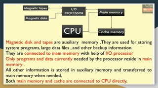 fundamental of computer and its memory.pptx