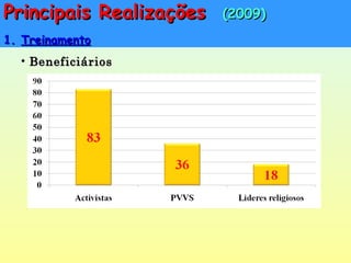 Principais RealizaçõesPrincipais Realizações (2009)(2009)
• BeneficiáriosBeneficiários
1.1. TreinamentoTreinamento
 
