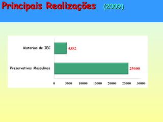 4. Distribuição de Materiais de IEC e preservativos4. Distribuição de Materiais de IEC e preservativos
Principais RealizaçõesPrincipais Realizações (2009)(2009)
 
