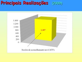 5. ATV – Aconselhamento e Testagem Voluntária5. ATV – Aconselhamento e Testagem Voluntária
Principais RealizaçõesPrincipais Realizações (2009)(2009)
 