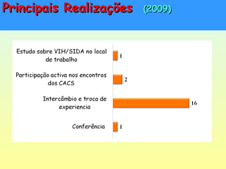 6. Advocacia Social6. Advocacia Social
Principais RealizaçõesPrincipais Realizações (2009)(2009)
 