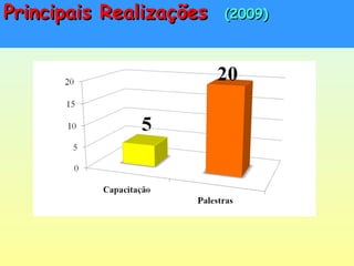 7. Educação Cívica7. Educação Cívica
Principais RealizaçõesPrincipais Realizações (2009)(2009)
 