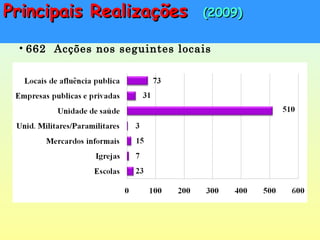 LOCAISLOCAIS
• 662 Acções nos seguintes locais
Principais RealizaçõesPrincipais Realizações (2009)(2009)
 