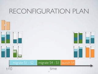 RECONFIGURATION PLAN 
migrate S1 - S2 migrate S4 - S1 launch S4 
time 
t=0 
9 
 