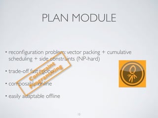 PLAN MODULE 
• reconfiguration problem: vector packing + cumulative 
scheduling + side constraints (NP-hard) 
Constraint 
Programming 
• trade-off fast+good 
• composable online 
• easily adaptable offline 
13 
 