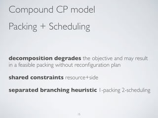Compound CP model 
Packing + Scheduling 
decomposition degrades the objective and may result 
in a feasible packing without reconfiguration plan 
shared constraints resource+side 
separated branching heuristic 1-packing 2-scheduling 
15 
 
