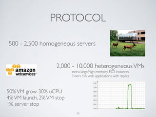 PROTOCOL 
500 - 2,500 homogeneous servers 
2,000 - 10,000 heterogeneous VMs 
extra-large/high-memory EC2 instances 
3-tiers HA web applications with replica 
50% VM grow 30% uCPU 
4% VM launch, 2% VM stop 
1% server stop 
20 
 