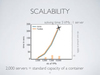 SCALABILITY 
solving time 5 VMs : 1 server 
2,000 servers = standard capacity of a container 
22 
 
