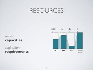 RESOURCES 
server 
capacities 
application 
requirements 
4 
 