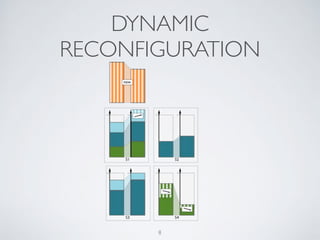 DYNAMIC 
RECONFIGURATION 
8 
 