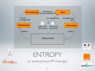 ENTROPY 
an autonomous VM manager 
12 
 