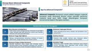 Advanced Composite Materials: Concepts, Components, and Critical ...