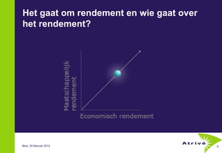 Het gaat om rendement en wie gaat over
het rendement?




Best, 29 februari 2012                   6
 