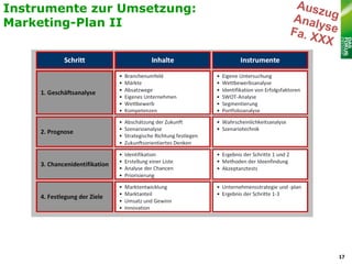 Instrumente zur Umsetzung:
Marketing-Plan II




                             17
 