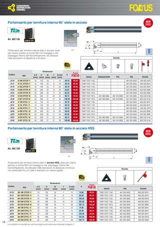 Portainserto per tornitura interna 90° stelo in acciaio




     Art. A62 145         pagina 309




     Portainserto per tornitura interna stelo in acciaio, sede
     per inserto positivo a norma ISO con ﬁssaggio a vite,
     passaggio interno del lubrorefrigerante, da utilizzare
     nelle lavorazioni di alesatura e tornitura.                                                                                                  Ricambi




                                                   Dimensioni
                                                                                                Prezzo
      Codice
                       ISO            ød    l1   l2   f  D min                      €
                                     (mm) (mm) (mm) (mm) (mm)                                                     Inserto       Sottoplacchetta       Vite               Vite          Giravite

       ..0110    A-10K STFCR 11        10        125     16      7     14         49,10         39,28       TCMT-TCGT 1102...          -               -            A91 035 0020     A55 925 0070
       ..0112    A-12L STFCR 11        12        140     20      9     18         49,10         39,28       TCMT-TCGT 1102...          -               -            A91 035 0020     A55 925 0070
       ..0116    A-16Q STFCR 11        16        180     25     11     22         49,10         39,28       TCMT-TCGT 1102...          -               -            A91 035 0020     A55 925 0070
       ..0120    A-20R STFCR 16        20        200     32     13     26         58,55         46,84       TCMT-TCGT 16T3...          -               -            A91 035 0040     A55 925 0090
       ..0125    A-25R STFCR 16        25        200     40     17     34         65,45         52,36       TCMT-TCGT 16T3...          -               -            A91 035 0040     A55 925 0090
       ..0132    A-32S STFCR 16        32        250     21     22     40         98,15         78,52       TCMT-TCGT 16T3...   A91 060 0005      A91 010 0005      A91 025 0005     N20 235 0150
       ..0140    A-40T STFCR 16        40        300     21     27     49         130,00        104,00      TCMT-TCGT 16T3...   A91 060 0005      A91 010 0005      A91 025 0005     N20 235 0150
       ..0210     A-10K STFCL 11       10        125     16      7     14         49,10         39,28       TCMT-TCGT 1102...          -               -            A91 035 0020     A55 925 0070
       ..0212     A-12L STFCL 11       12        140     20      9     18         49,10         39,28       TCMT-TCGT 1102...          -               -            A91 035 0020     A55 925 0070
       ..0216    A-16Q STFCL 11        16        180     25     11     22         49,10         39,28       TCMT-TCGT 1102...          -               -            A91 035 0020     A55 925 0070
       ..0220    A-20R STFCL 16        20        200     32     13     26         58,55         46,84       TCMT-TCGT 16T3...          -               -            A91 035 0040     A55 925 0090
       ..0225    A-25R STFCL 16        25        200     40     17     34         65,45         52,36       TCMT-TCGT 16T3...          -               -            A91 035 0040     A55 925 0090
       ..0232     A-32S STFCL 16       32        250     21     22     40         98,15         78,52       TCMT-TCGT 16T3...   A91 060 0005      A91 010 0005      A91 025 0005     N20 235 0150
       ..0240     A-40T STFCL 16       40        300     21     27     49         130,00        104,00      TCMT-TCGT 16T3...   A91 060 0005      A91 010 0005      A91 025 0005     N20 235 0150



     Portainserto per tornitura interna 90° stelo in acciaio HSS




     Art. A62 150
                             pagina 309




     Portainserto per tornitura interna stelo in acciaio HSS, sede per inserto
     positivo a norma ISO con ﬁssaggio a vite, passaggio interno del
     lubrorefrigerante, da utilizzare nelle lavorazioni di alesatura e tornitura
                                                                                                                                                               Ricambi
     con profondità ﬁno a 5 volte il diametro con ottima rigidità.




                                                              Dimensioni
                                                                                                                      Prezzo
     Codice
                        ISO                ød            l1       l2          f         D min              €
                                          (mm)         (mm)     (mm)        (mm)        (mm)                                           Inserto                   Vite                Giravite

      ..0110     AH-10K STFCR 11            10         125        16         7             12            74,05        59,24      TCMT-TCGT 1102...           A91 035 0020          A55 925 0070
      ..0112     AH-12M STFCR 11            12         150        20         9             14            82,65        66,12      TCMT-TCGT 1102...           A91 035 0020          A55 925 0070
      ..0116     AH-16Q STFCR 11            16         180        25         11            18            120,45       96,36      TCMT-TCGT 1102...           A91 035 0020          A55 925 0070
      ..0120     AH-20R STFCR 11            20         200        32         13            23            132,55      106,04      TCMT-TCGT 1102...           A91 035 0020          A55 925 0070
      ..0125     AH-25R STFCR 16            25         200        40         17            28            192,75      154,20      TCMT-TCGT 16T3...           A91 035 0040          A55 925 0090
      ..0210     AH-10K STFCL 11            10         125        16         7             12            74,05        59,24      TCMT-TCGT 1102...           A91 035 0020          A55 925 0070
      ..0212     AH-12M STFCL 11            12         150        20         9             14            82,65        66,12      TCMT-TCGT 1102...           A91 035 0020          A55 925 0070
      ..0216     AH-16Q STFCL 11            16         180        25         11            18            120,45       96,36      TCMT-TCGT 1102...           A91 035 0020          A55 925 0070
      ..0220     AH-20R STFCL 11            20         200        32         13            23            132,55      106,04      TCMT-TCGT 1102...           A91 035 0020          A55 925 0070
      ..0225     AH-25R STFCL 16            25         200        40         17            28            192,75      154,20      TCMT-TCGT 16T3...           A91 035 0040          A55 925 0090
14
     Le condizioni di vendita per usufruire degli sconti extra sono riportate a pagina 3
 