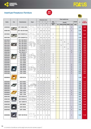 Inserti per Fresatura e Tornitura


                                                                                                                               Classi metallo duro
                                                                                    Dimensioni (mm)
                                                                                                                                                                          Prezzo
       Codice           Foto          Denominazione            Figura                                          Non                                       Cermet    €
                                                                                                                                     Rivestiti
                                                                              l       d    s     d1     r    rivestiti
                                                                                                              NK15       TIN   RP200 RP300 RK300 TIALN   CX55

     A930050560                    APHT 100304 (INOX)                        10,5    6,7   3,5   2,8   0,4                                           •            10,75   8,60


     A930051060                   APHT 1604 PDR (INOX)                        17    9,52 4,76 4,4      0,8                                           •            12,50   10,00


     A930100505                    APHX 100304FR-ALU                         10,5    6,7   3,5   2,8   0,4      •                                                 10,50   8,40


     A930101005                    APHX 160404FR-ALU                          17    9,52 4,76 4,4      0,8      •                                                 11,60   9,28

     A930150540                     APKT 1003 PDER-S                         10,5    6,7   3,5   2,8   0,5                       •                                5,95    4,76
     A930151045                     APKT 1003 PDER-S                         10,5    6,7   3,5   2,8   0,5                               •                        5,95    4,76
     A930151550                     APKT 1003 PDER-S                         10,5    6,7   3,5   2,8   0,5                                       •                5,95    4,76
     A930152040                     APKT 1604 PDER-S                          17    9,45 5,26 4,4      0,8                       •                                6,25    5,00
     A930152545                     APKT 1604 PDER-S                          17    9,45 5,26 4,4      0,8                               •                        6,25    5,00
     A930153050                     APKT 1604 PDER-S                          17    9,45 5,26 4,4      0,8                                       •                6,25    5,00
     A930200560                      CCGT 030102 L-F                         3,3    3,35   1,4   2,3   0,2                                           •            11,60   9,28
     A930201060                      CCGT 030102 R-F                         3,3    3,35   1,4   2,3   0,2                                           •            11,60   9,28
     A930201505                        CCGT 060202                           6,4    6,35 2,38 2,8      0,2      •                                                 8,90    7,12
     A930202005                        CCGT 060204                           6,4    6,35 2,38 2,8      0,2      •                                                 8,90    7,12
     A930202505                        CCGT 09T304                           9,7    9,52 3,97 4,4      0,4      •                                                 8,90    7,12
     A930203005                        CCGT 09T308                           9,7    9,52 3,97 4,4      0,8      •                                                 8,90    7,12
     A930203505                        CCGT 120404                           12,9   12,7 4,76 5,5      0,4      •                                                 10,75   8,60
     A930204005                        CCGT 120408                           12,9   12,7 4,76 5,5      0,8      •                                                 10,75   8,60
     A930250560                        CCMT 060202                           6,4    6,35 2,38 2,8      0,2                                           •            7,15    5,72
     A930251060                        CCMT 060204                           6,4    6,35 2,38 2,8      0,4                                           •            7,15    5,72
     A930251560                        CCMT 09T304                           9,7    9,52 3,97 4,4      0,4                                           •            7,15    5,72
     A930252060                        CCMT 09T308                           9,7    9,52 3,97 4,4      0,8                                           •            7,15    5,72
     A930252560                        CCMT 120404                           12,9   12,7 4,76 5,5      0,4                                           •            10,75   8,60
     A930253060                        CCMT 120408                           12,9   12,7 4,76 5,5      0,8                                           •            10,75   8,60



     A930300530                        CPMT 05T104                           5,6    5,56 1,97 2,5      0,4               •                                        11,60   9,28



     A930350505                        DCGT 070202                           7,75   6,35 2,38 2,8      0,2      •                                                 8,90    7,12
     A930351005                        DCGT 070204                           7,75   6,35 2,38 2,8      0,4      •                                                 8,90    7,12
     A930351505                        DCGT 11T302                           11,6   9,52 3,97 4,4      0,2      •                                                 8,90    7,12
     A930352005                        DCGT 11T304                           11,6   9,52 3,97 4,4      0,4      •                                                 8,90    7,12
     A930352505                        DCGT 11T308                           11,6   9,52 3,97 4,4      0,8      •                                                 8,90    7,12
     A930352505                        DCMT 070204                           7,75   6,35 2,38 2,8      0,4                                           •            7,15    5,72
     A930400560                        DCMT 11T304                           11,6   9,52 3,97 4,4      0,4                                           •            8,90    7,12
     A930450505                        DCMT 11T308                           11,6   9,52 3,97 4,4      0,8                                           •            8,90    7,12

     A930451005                      SCGT 09T304 K15                        9,525 9,525 3,97 4,4       0,4      •                                                 8,00    6,40

     A930451505                      SCGT 09T308 K15                        9,525 9,525 3,97 4,4       0,8      •                                                 8,00    6,40

     A930500530                      SCGT 120408 K15                         12,7   12,7 4,76 5,5      0,8      •                                                 8,90    7,12

     A930501060                        SCMT 060204                           6,35   6,35 2,38 2,8      0,4                                                        12,50   10,00

     A930501560                        SCMT 09T308                           9,52   9,52 3,97 4,4      0,8                                           •            7,15    5,72

     A930550560                        SCMT 120408                           12,7   12,7 4,76 5,5      0,8                                           •            8,00    6,40




     A930550560                     SDMT 1205 PDR.69                         12,7   12,7   5     4,4   0,8                                           •            14,25   11,40




16
     Le condizioni di vendita per usufruire degli sconti extra sono riportate a pagina 3
 