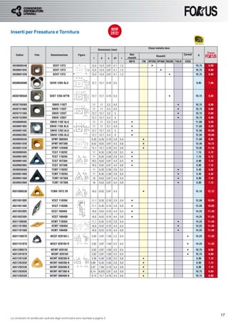 Inserti per Fresatura e Tornitura


                                                                                                                          Classi metallo duro
                                                                              Dimensioni (mm)
                                                                                                                                                                      Prezzo
    Codice          Foto           Denominazione           Figura                                         Non                                        Cermet    €
                                                                                                                                 Rivestiti
                                                                        l       d     s     d1     r    rivestiti
                                                                                                          NK15      TIN   RP200 RP300 RK300 TIALN    CX55
 A930600540                          SEHT 13T3                         13,4   13,4 3,97 4,1       1,5                       •                                 10,75   8,60
 A930601045                          SEHT 13T3                         13,4   13,4 3,97 4,1       1,5                               •                         10,75   8,60
 A930601550                          SEHT 13T3                         13,4   13,4 3,97 4,1       1,5                                        •                10,75   8,60


 A930650500                       SEHX 1204 ALU                        12,7   12,7 4,76 5,5                                                                   9,85    7,88



 A930700550                       SEKT 1204 AFTN                       12,7   12,7 4,76 5,5                                                  •                10,75   8,60


 A930750560                         SNHX 1102T                         11      11     2,3   4,4                                                  •            10,75   8,60
 A930751060                         SNHX 1103T                         11      11     2,3   4,4                                                  •            10,75   8,60
 A930751560                         SNHX 1203T                         12,7   12,7    3,2   5                                                    •            10,75   8,60
 A930752060                         SNHX 1205T                         12,7   12,7    5,4   5                                                    •            10,75   8,60
 A930800505                       SNHX 1102 ALU                        11      11     2,3   4,4            •                                                  11,60   9,28
 A930801005                       SNHX 1103 ALU                        11      11     2,7   4,4            •                                                  11,60   9,28
 A930801505                       SNHX 1203 ALU                        12,7   12,7    3,2   5              •                                                  12,50   10,00
 A930802005                       SNHX 1205 ALU                        12,7   12,7    5,4   5              •                                                  12,50   10,00
 A930850530                        SPMT 060304                         6,35   6,35 3,18 2,8       0,4               •                                         11,60   9,28
 A930851030                        SPMT 09T308                         9,52   9,52 3,97 4,5       0,8               •                                         13,40   10,72
 A930851530                        SPMT 120408                         12,7   12,7 4,76 5,5       0,8               •                                         13,95   11,16
 A930900505                         TCGT 110202                        11     6,35 2,38 2,8       0,2      •                                                  7,15    5,72
 A930901005                         TCGT 110204                        11     6,35 2,38 2,8       0,4      •                                                  7,15    5,72
 A930901505                         TCGT 16T304                        16,5   9,52 3,97 4,4       0,4      •                                                  8,90    7,12
 A930902005                         TCGT 16T308                        16,5   9,52 3,97 4,4       0,8      •                                                  8,90    7,12
 A930950560                        TCMT 110202                         11     6,35 2,38 2,8       0,2                                            •            5,40    4,32
 A930951060                        TCMT 110204                         11     6,35 2,38 2,8       0,4                                            •            5,40    4,32
 A930951560                         TCMT 16T304                        16     9,52 3,97 4,4       0,4                                            •            8,90    7,12
 A930952060                         TCMT 16T308                        16     9,52 3,97 4,4       0,8                                            •            8,90    7,12


 A931000530                        TCMX 16T3 ZR                        16,5   9,52 3,97 4,4                         •                                         15,15   12,12


 A931051005                        VCGT 110304                         11,1   6,35 3,18 2,9       0,4      •                                                  12,50   10,00

 A931051505                        VCGT 110308                         11,1   6,35 3,18 2,9       0,8      •                                                  12,50   10,00

 A931052005                        VCGT 160404                         16,6   9,52 4,76 4,4       0,4      •                                                  14,25   11,40

 A931052505                        VCGT 160408                         16,6   9,52 4,76 4,4       0,8      •                                                  14,25   11,40
 A931100560                        VCMT 110304                         11,1   6,35 3,18 2,9       0,4                                            •            14,25   11,40
 A931101060                        VCMT 160404                         16,6   9,52 4,76 4,4       0,4                                            •            14,25   11,40
 A931101560                        VCMT 160408                         16,6   9,52 4,76 4,4       0,8                                            •            14,25   11,40

 A931150570                       WCGT 020104 L                        2,62   3,97 1,59 2,3       0,4                                                  •      14,25   11,40

 A931151070                       WCGT 020104 R                        2,62   3,97 1,59 2,3       0,4                                                  •      14,25   11,40

 A931200570                        WCMT 020102                         2,62   3,97 1,59 2,3       0,2                                                  •      10,75   8,60
 A931201070                        WCMT 020104                         2,62   3,97 1,59 2,3       0,4                                                  •      10,75   8,60
 A931201530                       WCMT 030208-K                        3,46   5,56 2,38 2,5       0,8               •                                         8,90    7,12
 A931202030                       WCMT 040208-K                       3,99    6,35 2,38 2,8       0,8               •                                         8,90    7,12
 A931202530                       WCMT 050308-K                       5,07    7,94 3,18 3,4       0,8               •                                         8,90    7,12
 A931203030                       WCMT 06T308-K                       6,14    9,525 3,97 3,8      0,8               •                                         10,75   8,60
 A931203530                       WCMT 080408-K                        8,14   12,7 4,76 4,4       0,8               •                                         10,75   8,60




                                                                                                                                                                               17
Le condizioni di vendita per usufruire degli sconti extra sono riportate a pagina 3
 