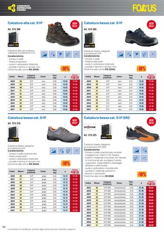 Calzatura alta cat. S1P                                                                 Calzatura bassa cat. S1P
     Art. S15 300                                                                            Art. S15 305




      pagina 1180                                                                            pagina 1180

     Calzatura alta tipo polacco                                                             Calzatura bassa categoria
     categoria di protezione S1P.                                                            di protezione S1P.
     Caratteristiche:                                                                        Caratteristiche:
     - tomaia in pelle                                                                       - tomaia in pelle
     - fodera traspirante                                                                    - fodera traspirante
     - suola in poliuretano bidensità                                                        - suola in poliuretano bidensità
     - puntale e lamina in acciaio inox.                                                     - puntale e lamina in acciaio inox.
     Conforme alla norma EN 20345.                                                           Conforme alla norma EN 20345.

                            Categoria                       Peso                    Prezzo                        Categoria                     Peso           Prezzo
       Codice    Misura
                            protezione
                                             Colore                       €                   Codice    Misura
                                                                                                                  protezione
                                                                                                                                  Colore                €
                                                            (Kg)                                                                                (Kg)
      ..0038        38          S1P           nero          0,58        19,05       17,15     ..0038       38         S1P          nero         0,57   19,05   17,15
      ..0039        39          S1P           nero          0,58        19,05       17,15     ..0039       39         S1P          nero         0,57   19,05   17,15
      ..0040        40          S1P           nero          0,58        19,05       17,15     ..0040       40         S1P          nero         0,57   19,05   17,15
      ..0041        41          S1P           nero          0,58        19,05       17,15     ..0041       41         S1P          nero         0,57   19,05   17,15
      ..0042        42          S1P           nero          0,58        19,05       17,15     ..0042       42         S1P          nero         0,57   19,05   17,15
      ..0043        43          S1P           nero          0,58        19,05       17,15     ..0043       43         S1P          nero         0,57   19,05   17,15
      ..0044        44          S1P           nero          0,58        19,05       17,15     ..0044       44         S1P          nero         0,57   19,05   17,15
      ..0045        45          S1P           nero          0,58        19,05       17,15     ..0045       45         S1P          nero         0,57   19,05   17,15
      ..0046        46          S1P           nero          0,58        19,05       17,15     ..0046       46         S1P          nero         0,57   19,05   17,15
      ..0047        47          S1P           nero          0,58        19,05       17,15     ..0047       47         S1P          nero         0,57   19,05   17,15



     Calzatura bassa cat. S1P                                                                Calzatura bassa cat. S1P SRC
     Art. S15 310



                                                                                             Art. S15 325
                                                                                                                 pagina 1181
      pagina 1180

                                                                                             Calzatura bassa categoria
     Calzatura bassa categoria
                                                                                             di protezione S1P SRC.
     di protezione S1P.
     Caratteristiche:                                                                        Caratteristiche:
                                                                                             - tomaia in pelle scamosciata morbida
     - tomaia in pelle scamosciata
                                                                                               e leggera con inserti in Air-Texplus
     - fodera traspirante
                                                                                             - fodera in materiale a tre strati con reticolo
     - suola in poliuretano bidensità
                                                                                               di microcanali per avvolgere il piede
     - puntale e lamina in acciaio inox.
                                                                                               e garantire traspirabilità e passaggio
     Conforme alla norma EN 20345.
                                                                                               all’esterno dell’umidità
                                                                                             - suola in poliuretano monodensità
                            Categoria                       Peso                    Prezzo
       Codice    Misura                      Colore                       €                  - puntale in materiale polimerico
                            protezione                      (Kg)
                                                                                             - lamina in composito.
       ..0036       36          S1P           grigio        0,55        19,70       17,73    Conforme alla norma EN 20345.
       ..0037       37          S1P           grigio        0,55        19,70       17,73
       ..0038       38          S1P           grigio        0,55        19,70       17,73                         Categoria                     Peso           Prezzo
                                                                                              Codice    Misura
                                                                                                                  protezione
                                                                                                                                  Colore                €
                                                                                                                                                (Kg)
       ..0039       39          S1P           grigio        0,55        19,70       17,73
       ..0040       40          S1P           grigio        0,55        19,70       17,73     ..0035       35      S1P SRC     nero/arancione   0,43   61,80   55,62

       ..0041       41          S1P           grigio        0,55        19,70       17,73     ..0036       36      S1P SRC     nero/arancione   0,43   61,80   55,62

       ..0042       42          S1P           grigio        0,55        19,70       17,73     ..0037       37      S1P SRC     nero/arancione   0,43   61,80   55,62

       ..0043       43          S1P           grigio        0,55        19,70       17,73     ..0038       38      S1P SRC     nero/arancione   0,43   61,80   55,62

       ..0044       44          S1P           grigio        0,55        19,70       17,73     ..0039       39      S1P SRC     nero/arancione   0,43   61,80   55,62

       ..0045       45          S1P           grigio        0,55        19,70       17,73     ..0040       40      S1P SRC     nero/arancione   0,43   61,80   55,62

       ..0046       46          S1P           grigio        0,55        19,70       17,73     ..0041       41      S1P SRC     nero/arancione   0,43   61,80   55,62

       ..0047       47          S1P           grigio        0,55        19,70       17,73     ..0042       42      S1P SRC     nero/arancione   0,43   61,80   55,62
                                                                                              ..0043       43      S1P SRC     nero/arancione   0,43   61,80   55,62
                                                                                              ..0044       44      S1P SRC     nero/arancione   0,43   61,80   55,62
                                                                                              ..0045       45      S1P SRC     nero/arancione   0,43   61,80   55,62
                                                                                              ..0046       46      S1P SRC     nero/arancione   0,43   61,80   55,62
                                                                                              ..0047       47      S1P SRC     nero/arancione   0,43   61,80   55,62
54
     Le condizioni di vendita per usufruire degli sconti extra sono riportate a pagina 3
 
