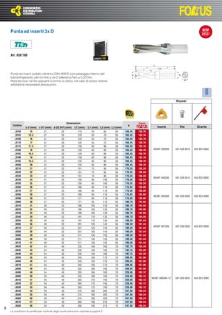 Punta ad inserti 3x D




    Art. A58 140
                                                                               pagina 291




    Punta ad inserti codolo cilindrico DIN 1835 E con passaggio interno del
    lubrorefrigerante, per fori ﬁno a 3x D tolleranza foro ± 0,20 mm.
    Nota tecnica: nei fori passanti si forma un disco, nel caso di pezzo rotante
    adottare le necessarie precauzioni.




                                                                                                                                        Ricambi




                                                       Dimensioni                                             Prezzo
      Codice                                                                                           €
                 ø D (mm)     ø D1 (mm) ø D2 (H7) (mm)        LT (mm)    L1 (mm) L2 (mm) L3 (mm)                           Inserto         Vite          Giravite
       ..0150        15           37              20            115          45            65   50   163,45   130,76
       ..0155       15,5          37              20            120          50            70   50   163,45   130,76
       ..0160        16           37              20            120          50            70   50   163,45   130,76
       ..0170        17           37              20            125          55            75   50   163,45   130,76
       ..0175       17,5          37              20            130          60            80   50   163,45   130,76
       ..0180        18           37              20            130          60            80   50   163,45   130,76    WCMT 030208     A91 030 0010   A55 925 0065
       ..0185       18,5          37              20            130          60            80   50   163,45   130,76
       ..0190        19           37              20            130          60            80   50   163,45   130,76
       ..0195       19,5          37              20            135          65            85   50   163,45   130,76
       ..0200        20           37              20            135          65            85   50   163,45   130,76
       ..0210        21           37              25            151          75            95   56   170,35   136,28
       ..0220        22           37              25            151          75            95   56   170,35   136,28
       ..0230        23           37              25            151          75            95   56   170,35   136,28
                                                                                                                        WCMT 040208     A91 030 0015   A55 925 0065
       ..0240        24           37              25            156          80           100   56   170,35   136,28
       ..0250        25           37              25            156          80           100   56   170,35   136,28
       ..0260        26           37              25            166          90           110   56   173,85   139,08
       ..0270        27           37              25            166          90           110   56   173,85   139,08
       ..0280        28           37              25            166          90           110   56   173,85   139,08
                                                                                                                        WCMT 050308     A91 030 0005   A55 925 0080
       ..0290        29           37              25            171          95           115   56   173,85   139,08
       ..0300        30           37              25            171          95           115   56   180,70   144,56
       ..0310        31           49              32            186         105           130   56   180,70   144,56
       ..0320        32           49              32            186         105           130   56   180,70   144,56
       ..0330        33           49              32            186         105           130   56   180,70   144,56
       ..0340        34           49              32            191         110           135   56   180,70   144,56
       ..0350        35           49              32            191         110           135   56   189,30   151,44
       ..0360        36           49              32            201         120           145   56   189,30   151,44
                                                                                                                        WCMT 06T308     A91 030 0020   A55 925 0090
       ..0370        37           49              32            201         120           145   56   189,30   151,44
       ..0380        38           49              32            201         120           145   56   189,30   151,44
       ..0390        39           49              32            211         130           155   56   189,30   151,44
       ..0400        40           49              32            211         130           155   56   189,30   151,44
       ..0410        41           49              32            211         130           155   56   189,30   151,44
       ..0420        42           54              40            235         140           165   70   192,75   154,20
       ..0430        43           54              40            235         140           165   70   192,75   154,20
       ..0440        44           54              40            235         140           165   70   192,75   154,20
       ..0450        45           54              40            245         150           175   70   209,95   167,96
       ..0460        46           54              40            245         150           175   70   209,95   167,96
       ..0470        47           54              40            245         150           175   70   209,95   167,96
       ..0480        48           54              40            255         160           185   70   209,95   167,96
       ..0490        49           54              40            255         160           185   70   228,90   183,12
       ..0500        50           59              40            255         160           185   70   228,90   183,12
                                                                                                                       WCMT 080408-12   A91 030 0025   A55 925 0090
       ..0510        51           59              40            265         170           195   70   228,90   183,12
       ..0520        52           59              40            265         170           195   70   228,90   183,12
       ..0530        53           59              40            265         170           195   70   228,90   183,12
       ..0540        54           59              40            275         180           205   70   247,80   198,24
       ..0550        55           59              40            275         180           205   70   247,80   198,24
       ..0560        56           59              40            275         180           205   70   247,80   198,24
       ..0570        57           59              40            285         190           215   70   247,80   198,24
       ..0580        58           59              40            285         190           215   70   247,80   198,24
8
    Le condizioni di vendita per usufruire degli sconti extra sono riportate a pagina 3
 