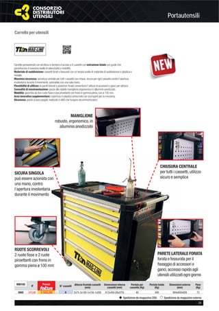 Portautensili
- 39
Spedizione da magazzino CDU Spedizione da magazzino esterno
Carrello portautensili con struttura in lamiera d’acciaio a 6 cassetti con estrazione totale con guide che
garantiscono il massimo livello di silenziosità e mobilità.
Materiale di suddivisione: cassetti forati e fessurati con un’ampia scelta di materiale di suddivisione in plastica e
metallo.
Massima sicurezza: serratura centrale per tutti i cassetti con chiave, sicura per ogni cassetto contro l’apertura
involontaria durante il movimento, azionabile con una sola mano.
Flessibilità di utilizzo: le pareti laterali e posteriori forate consentono l’utilizzo di accessori e ganci per attrezzi.
Comodità di movimentazione: grazie allo stabile maniglione ergonomico in alluminio anodizzato.
Mobilità: garantita da due ruote ﬁsse e due piroettanti con freno in gomma piena, con ø 100 mm.
Area lavorativa supplementare: copertura in plastica antiscivolo con scomparti per la minuteria.
Sicurezza: grazie ai para spigoli, realizzati in ABS che fungono da ammortizzatori.
Carrello per utensili
CHIUSURA CENTRALE
per tutti i cassetti, utilizzo
sicuro e semplice
MANIGLIONE
robusto, ergonomico, in
alluminio anodizzato
RUOTE SCORREVOLI
2 ruote ﬁsse e 2 ruote
piroettanti con freno in
gomma piena ø 100 mm
PARETE LATERALE FORATA
forata e fessurata per il
ﬁssaggio di accessori e
ganci,accesso rapido agli
utensili utilizzati ogni giorno
SICURA SINGOLA
può essere azionata con
una mano, contro
l’apertura involontaria
durante il movimento
N90185
€
Prezzo
N° cassetti Altezza frontale cassetti
(mm)
Dimensione interna
cassetti (mm)
Portata per
cassetto (Kg)
Portata totale
(Kg)
Dimensioni esterne
(mm)
Peso
(Kg)
0005 573,00 € 505,00 ȣ 6 2x75-2x100-1x150-1x200 612x459 (36x27U) 40 400 894x650x928 73
 