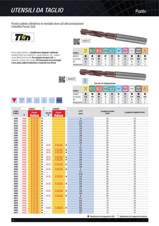 PunteUTENSILI DA TAGLIO
Spedizione da magazzino CDU Spedizione da magazzino esterno
4 -
Punta codolo cilindrico in metallo duro ad alte prestazioni
rivestita Focus 3xD
Punta codolo cilindrico in metallo duro integrale, rettiﬁcata,
rivestita FOCUS norma DIN 6537, angolo afﬁlatura 140°, codolo a
norma DIN 6535 forma HA. Per eseguire forature 3xD, su
materiali a truciolo corto e lungo. Per lavorazioni di acciai legati
e non, ghise, leghe di alluminio e materiali non ferrosi.
VHM
UF
DIN
6537
6535-HA 140° 3xD
Acciaio
<850
N/mm²
Acciaio
>850
<1000
N/mm²
Acciaio
>1000
<1400
N/mm²
Acciaio
INOX
Leghe di
Titanio Ghisa
Rame
Ottone
Bronzo
Codice
110 110 85 45 25 45 35 210 260 180
6 7 5 3 2 3 3 8 8 7
E E O O O O O E A A E
A40010
Vc (m/min)
VR
Refrigerazione
# # # F F F F # # #
Alluminio
e leghe
Acciaio
<42 HRc
Acciaio
>42
<52 HRc
A40010
Acciaio
<850
N/mm²
Acciaio
>850
<1000
N/mm²
Acciaio
>1000
<1400
N/mm²
Acciaio
INOX
Leghe di
Titanio Ghisa
Rame
Ottone
Bronzo
Codice
120 145 85 55 35 45 40 210 280 220
6 8 5 3 2 5 3 9 8 7
E E O O O O O E A A E
A40020
Vc (m/min)
VR
Refrigerazione
# # # F F F F # # #
Alluminio
e leghe
Acciaio
<42 HRc
Acciaio
>42
<52 HRc
A40020
Con fori di refrigerazione.
Finale
Codice
A40010 A40020
ø m7
(mm)
Lunghezza totale
(mm) Lunghezza taglienti (mm)
€
Prezzo con fori
€
Prezzo
0300 19,00 € 17,10 v 3 62 20
0310 19,00 € 17,10 v 3,1 62 20
0317 19,00 € 17,10 v 3,17 62 20
0320 19,00 € 17,10 v 3,2 62 20
0330 19,00 € 17,10 v 3,3 62 20
0340 19,00 € 17,10 v 3,4 62 20
0350 19,00 € 17,10 v 3,5 62 20
0360 19,00 € 17,10 v 3,6 62 20
0370 19,00 € 17,10 v 3,7 62 20
0380 19,00 € 17,10 v 3,8 66 24
0390 19,00 € 17,10 v 3,9 66 24
0400 19,00 € 17,10 v 24,75 € 22,30 v 4 66 24
0410 19,00 € 17,10 v 4,1 66 24
0420 19,00 € 17,10 v 24,75 € 22,30 v 4,2 66 24
0430 19,00 € 17,10 v 24,75 € 22,30 v 4,3 66 24
0440 19,00 € 17,10 v 4,4 66 24
0450 19,00 € 17,10 v 24,75 € 22,30 v 4,5 66 24
0460 19,00 € 17,10 v 24,75 € 22,30 v 4,6 66 24
0470 19,00 € 17,10 v 4,7 66 24
0480 19,00 € 17,10 v 24,75 € 22,30 v 4,8 66 28
0490 19,00 € 17,10 v 4,9 66 28
0500 19,00 € 17,10 v 24,75 € 22,30 v 5 66 28
0510 19,00 € 17,10 v 5,1 66 28
0516 19,00 € 17,10 v 5,16 66 28
0520 19,00 € 17,10 v 24,75 € 22,30 v 5,2 66 28
0530 19,00 € 17,10 v 5,3 66 28
0540 19,00 € 17,10 v 5,4 66 28
0550 19,00 € 17,10 v 24,75 € 22,30 v 5,5 66 28
0560 19,00 € 17,10 v 5,6 66 28
0570 19,00 € 17,10 v 5,7 66 28
0580 19,00 € 17,10 v 24,75 € 22,30 v 5,8 66 28
0590 19,00 € 17,10 v 5,9 66 28
0600 19,00 € 17,10 v 24,75 € 22,30 v 6 66 28
0610 19,00 € 17,10 v 6,1 79 34
0620 19,00 € 17,10 v 6,2 79 34
0630 19,00 € 17,10 v 6,3 79 28
0640 19,00 € 17,10 v 6,4 79 34
0650 19,00 € 17,10 v 33,60 € 30,25 v 6,5 79 34
0660 19,00 € 17,10 v 6,6 79 34
0670 19,00 € 17,10 v 6,7 79 34
 