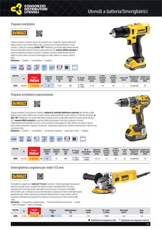 Utensili a batteria/Smerigliatrici
- 43
Spedizione da magazzino CDU Spedizione da magazzino esterno
Trapano avvitatore
Trapano avvitatore a percussione
Trapano avvitatore a batteria, ghiera del mandrino per un‘agevole e rapida sostituzione
degli accessori, freno motore elettrico per un lavoro preciso negli avvitamenti in serie,
cambio a 2 velocità, tecnologia al litio “XR” DeWalt per una durata delle batterie elevata,
buona visuale della superﬁcie di lavoro grazie alla luce LED, nessun effetto memoria in
quanto la batteria può essere ricaricata in qualsiasi momento indipendentemente dal
livello di carica e senza rischiare di danneggiare le celle, batterie con attacco rapido a
slitta.
Dotazione: - 2 batterie - 1 caricabatteria - 1 valigetta
Trapano avvitatore a percussione a batteria, sistema di controllo elettronico avanzato dell’utensile e della
batteria, freno motore elettrico per un lavoro preciso negli avvitamenti in serie, cambio a 2 velocità, tecnologia al
litio “XR” DeWalt per una durata delle batterie elevata, buona visuale della superﬁcie di lavoro grazie alla luce
LED, nessun effetto memoria in quanto la batteria può essere ricaricata in qualsiasi momento
indipendentemente dal livello di carica e senza rischiare di danneggiare le celle, batterie con attacco rapido a
slitta, pratico portainserti magnetico incorporato, impugnatura ergonomica rivestita completamente in gomma per
una presa sicura.
Dotazione: - 2 batterie - 1 caricabatteria - 1 portainserti magnetico - 1 gancio per cintura - 1 valigetta
R05430
€
Prezzo Capacità
batteria
(Ah)
Tensione
batteria
(V)
Potenza
resa
(W)
N° di giri
(1/min)
Apertura
mandrino
(mm)
ø max
foratura
acciaio
(mm)
ø max
foratura
legno
(mm)
ø max vite
(mm)
Regolazione
coppia di
serraggio
Coppia max
di serraggio
(Nm)
0005 204,00 € 159,00 v 2 10,8 180
0÷400 /
0÷1500 1-10 10 20 7 15 posizioni 24
5
R05450
€
Prezzo Capacità
batteria
(Ah)
Tensione
batteria
(V)
Potenza
resa
(W)
N° di giri
(1/min)
N° di
percussioni
(1/min)
Apertura
mandrino
(mm)
ø max
foratura
acciaio
(mm)
ø max
foratura
legno
(mm)
ø max
vite
(mm)
Regolazione
coppia di
serraggio
Coppia max
di serraggio
(Nm)
0005 511,00 € 429,00 v 5 18 460 0÷550 /
0÷2000
0÷9350 /
34000
1,5-13 13 40 10 15 posizioni 70
Smerigliatrice angolare per mole 115 mm
Smerigliatrice angolare per mole da 115 mm di diametro, testata ingranaggi ribassata per
lavorare nei luoghi stretti, avvolgimento statore ricoperto completamente con resina
epossidica per una lunga durata, interruttore di sicurezza per l’accensione controllata
dell’utensile e per un’elevata sicurezza dell’utilizzatore, pulsante per il blocco dell’albero posto
lateralmente per evitare inserimenti accidentali nella lavorazioni in spazi ristretti, cufﬁa di
protezione antirotazione per garantire la massima sicurezza anche in caso di rottura della
mola.
Dotazione: - 1 impugnatura supplementare - 1 cufﬁa di protezione antirotazione - 1 chiave -
1 dado di ﬁssaggio - 1 ghiera di ﬁssaggio
R20305
€
Prezzo Potenza
(W)
Alimentazione
(V)
ø mola
(mm)
N° di giri
(1/min)
Vibrazioni
(m/s²)
Peso
(Kg)
0005 77,00 € 59,00 v 800 230 115 11800 9,4 1,8
 
