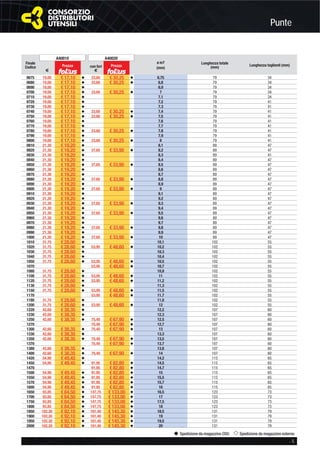 Punte
Spedizione da magazzino CDU Spedizione da magazzino esterno
- 5
Finale
Codice
A40010 A40020
ø m7
(mm)
Lunghezza totale
(mm)
Lunghezza taglienti (mm)
€
Prezzo con fori
€
Prezzo
0675 19,00 € 17,10 v 33,60 € 30,25 v 6,75 79 34
0680 19,00 € 17,10 v 33,60 € 30,25 v 6,8 79 34
0690 19,00 € 17,10 v 6,9 79 34
0700 19,00 € 17,10 v 33,60 € 30,25 v 7 79 34
0710 19,00 € 17,10 v 7,1 79 34
0720 19,00 € 17,10 v 7,2 79 41
0730 19,00 € 17,10 v 7,3 79 41
0740 19,00 € 17,10 v 33,60 € 30,25 v 7,4 79 41
0750 19,00 € 17,10 v 33,60 € 30,25 v 7,5 79 41
0760 19,00 € 17,10 v 7,6 79 41
0770 19,00 € 17,10 v 7,7 79 41
0780 19,00 € 17,10 v 33,60 € 30,25 v 7,8 79 41
0790 19,00 € 17,10 v 7,9 79 41
0800 19,00 € 17,10 v 33,60 € 30,25 v 8 79 41
0810 21,30 € 19,20 v 8,1 89 47
0820 21,30 € 19,20 v 37,65 € 33,90 v 8,2 89 47
0830 21,30 € 19,20 v 8,3 89 41
0840 21,30 € 19,20 v 8,4 89 47
0850 21,30 € 19,20 v 37,65 € 33,90 v 8,5 89 47
0860 21,30 € 19,20 v 8,6 89 47
0870 21,30 € 19,20 v 8,7 89 47
0880 21,30 € 19,20 v 37,65 € 33,90 v 8,8 89 47
0890 21,30 € 19,20 v 8,9 89 47
0900 21,30 € 19,20 v 37,65 € 33,90 v 9 89 47
0910 21,30 € 19,20 v 9,1 89 47
0920 21,30 € 19,20 v 9,2 89 47
0930 21,30 € 19,20 v 37,65 € 33,90 v 9,3 89 47
0940 21,30 € 19,20 v 9,4 89 47
0950 21,30 € 19,20 v 37,65 € 33,90 v 9,5 89 47
0960 21,30 € 19,20 v 9,6 89 47
0970 21,30 € 19,20 v 9,7 89 47
0980 21,30 € 19,20 v 37,65 € 33,90 v 9,8 89 47
0990 21,30 € 19,20 v 9,9 89 47
1000 21,30 € 19,20 v 37,65 € 33,90 v 10 89 47
1010 31,75 € 28,60 v 10,1 102 55
1020 31,75 € 28,60 v 53,95 € 48,60 v 10,2 102 55
1030 31,75 € 28,60 v 10,3 102 55
1040 31,75 € 28,60 v 10,4 102 55
1050 31,75 € 28,60 v 53,95 € 48,60 v 10,5 102 55
1070 53,95 € 48,60 v 10,7 102 55
1080 31,75 € 28,60 v 10,8 102 55
1100 31,75 € 28,60 v 53,95 € 48,60 v 11 102 55
1120 31,75 € 28,60 v 53,95 € 48,60 v 11,2 102 55
1130 31,75 € 28,60 v 11,3 102 55
1150 31,75 € 28,60 v 53,95 € 48,60 v 11,5 102 55
1170 53,95 € 48,60 v 11,7 102 55
1180 31,75 € 28,60 v 11,8 102 55
1200 31,75 € 28,60 v 53,95 € 48,60 v 12 102 55
1220 42,60 € 38,35 v 12,2 107 60
1230 42,60 € 38,35 v 12,3 107 60
1250 42,60 € 38,35 v 75,40 € 67,90 v 12,5 107 60
1270 75,40 € 67,90 v 12,7 107 60
1300 42,60 € 38,35 v 75,40 € 67,90 v 13 107 60
1330 42,60 € 38,35 v 13,3 107 60
1350 42,60 € 38,35 v 75,40 € 67,90 v 13,5 107 60
1370 75,40 € 67,90 v 13,7 107 60
1380 42,60 € 38,35 v 13,8 107 60
1400 42,60 € 38,35 v 75,40 € 67,90 v 14 107 60
1420 54,90 € 49,45 v 14,2 115 65
1450 54,90 € 49,45 v 91,95 € 82,80 v 14,5 115 65
1470 91,95 € 82,80 v 14,7 115 65
1500 54,90 € 49,45 v 91,95 € 82,80 v 15 115 65
1550 54,90 € 49,45 v 91,95 € 82,80 v 15,5 115 65
1570 54,90 € 49,45 v 91,95 € 82,80 v 15,7 115 65
1600 54,90 € 49,45 v 91,95 € 82,80 v 16 115 65
1650 93,85 € 84,50 v 147,75 € 133,00 v 16,5 123 73
1700 93,85 € 84,50 v 147,75 € 133,00 v 17 123 73
1750 93,85 € 84,50 v 147,75 € 133,00 v 17,5 123 73
1800 93,85 € 84,50 v 147,75 € 133,00 v 18 123 73
1850 102,30 € 92,10 v 161,40 € 145,30 v 18,5 131 79
1900 102,30 € 92,10 v 161,40 € 145,30 v 19 131 79
1950 102,30 € 92,10 v 161,40 € 145,30 v 19,5 131 79
2000 102,30 € 92,10 v 161,40 € 145,30 v 20 131 79
 