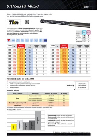 PunteUTENSILI DA TAGLIO
8 -
Spedizione da magazzino CDU Spedizione da magazzino esterno
Punta codolo cilindrico in metallo duro rivestita Focus 5xD
per acciai inossidabili con fori di refrigerazione
Punta codolo cilindrico in metallo duro integrale, rettiﬁcata, rivestita Focus,
norma DIN 6537L, codolo a norma DIN 6535HA. Geometria speciﬁca 140°,
afﬁlatura su piani, con fori di refrigerazione per eseguire forature 5xD. Per
lavorazioni di acciai inox resistenti al calore, leghe di titanio,
Hastelloy®, Iconel®. Nimonic®.
Acciaio
INOX
Leghe di
Titanio
Codice
80 35
5 2
O O
A40095
Vc (m/min)
VR
Refrigerazione
# F
VHM
DIN
6537L
Tipo
INOX
6535-HA 140° 5xD
A40095
€
Prezzo ø m7
(mm)
Lunghezza
totale
(mm)
Lunghezza
taglienti
(mm)
0300 33,25 € 30,45 v 3 66 28
0330 33,25 € 30,45 v 3,3 66 28
0350 33,25 € 30,45 v 3,5 66 28
0400 35,70 € 32,70 v 4 74 36
0420 35,70 € 32,70 v 4,2 74 36
0450 35,70 € 32,70 v 4,5 74 36
0500 35,70 € 32,70 v 5 82 44
0550 35,70 € 32,70 v 5,5 82 44
0600 35,70 € 32,70 v 6 82 44
0650 40,00 € 36,60 v 6,5 91 53
0680 40,00 € 36,60 v 6,8 91 53
0700 40,00 € 36,60 v 7 91 53
0750 40,00 € 36,60 v 7,5 91 53
0800 40,00 € 36,60 v 8 91 53
0850 45,45 € 41,60 v 8,5 103 61
0900 45,45 € 41,60 v 9 103 61
0950 45,45 € 41,60 v 9,5 103 61
1000 45,45 € 41,60 v 10 103 61
A40095
€
Prezzo ø m7
(mm)
Lunghezza
totale
(mm)
Lunghezza
taglienti
(mm)
1020 66,00 € 60,35 v 10,2 118 71
1050 66,00 € 60,35 v 10,5 118 71
1100 66,00 € 60,35 v 11 118 71
1150 66,00 € 60,35 v 11,5 118 71
1200 66,00 € 60,35 v 12 118 71
1250 88,30 € 80,80 v 12,5 124 77
1300 88,30 € 80,80 v 13 124 77
1350 88,30 € 80,80 v 13,5 124 77
1400 88,30 € 80,80 v 14 124 77
1450 110,15 € 100,80 v 14,5 133 83
1500 110,15 € 100,80 v 15 133 83
1550 110,15 € 100,80 v 15,5 133 83
1600 110,15 € 100,80 v 16 133 83
1700 175,45 € 160,50 v 17 143 93
1800 175,45 € 160,50 v 18 143 93
1900 191,20 € 174,90 v 19 153 101
2000 191,20 € 174,90 v 20 153 101
Concorrenza A = rottura nel centro dell’utensile
Concorrenza B = rottura nel centro dell’utensile con
usura del tagliente
Concorrenza C = rottura nel centro dell’utensile con
usura media del tagliente
Concorrenza D = rottura dell’utensile a causa di
elevate usure
Parametri di taglio per cod. A40095
Da considerare con attenzione la stabilità della macchina, il serraggio dell’utensile e il bloccaggio del pezzo
Gruppi di materiali Sottogruppo Resistenza alla trazione Vc (m/min)
Acciai
Acciai inossidabili solforati ≤ 900 N/mm² 80
Acciai inossidabili austenitici ≤ 1100 N/mm² 60
Acciai inossidabili martensitici ≤ 1200 N/mm² 80
Materiali per applicazioni speciali Leghe speciali ≤ 1600 N/mm² 30
Leghe di titanio Leghe di titanio ≤ 850 N/mm² 35
Parametri di taglio
Per forare acciai con rendimenti eccellenti grazie a:
• metallo duro speciﬁco per la lavorazione degli acciai inossidabili
• ricopertura Focus estremamente resistente all’usura
• geometria speciﬁca
BASSA USURA
LUNGA DURATA
ALTA STABILITÀ{RISULTATO
Usura dopo 100 m di lavoro
CONCORRENZA
A
CONCORRENZA
B
CONCORRENZA
C
CONCORRENZA
D
A40095
 