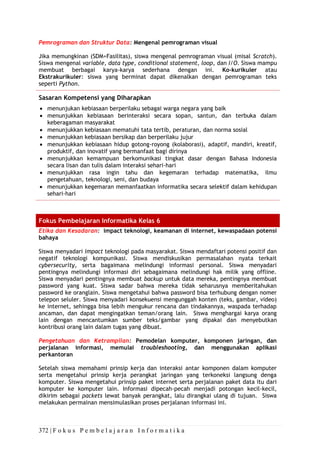 372 | F o k u s P e m b e l a j a r a n I n f o r m a t i k a
Pemrograman dan Struktur Data: Mengenal pemrograman visual
Jika memungkinan (SDM+Fasilitas), siswa mengenal pemrograman visual (misal Scratch).
Siswa mengenal variable, data type, conditional statement, loop, dan I/O. Siswa mampu
membuat berbagai karya-karya sederhana dengan ini. Ko-kurikuler atau
Ekstrakurikuler: siswa yang berminat dapat dikenalkan dengan pemrograman teks
seperti Python.
Sasaran Kompetensi yang Diharapkan
• menunjukan kebiasaan berperilaku sebagai warga negara yang baik
• menunjukkan kebiasaan berinteraksi secara sopan, santun, dan terbuka dalam
keberagaman masyarakat
• menunjukkan kebiasaan mematuhi tata tertib, peraturan, dan norma sosial
• menunjukkan kebiasaan bersikap dan berperilaku jujur
• menunjukkan kebiasaan hidup gotong-royong (kolaborasi), adaptif, mandiri, kreatif,
produktif, dan inovatif yang bermanfaat bagi dirinya
• menunjukkan kemampuan berkomunikasi tingkat dasar dengan Bahasa Indonesia
secara lisan dan tulis dalam interaksi sehari-hari
• menunjukkan rasa ingin tahu dan kegemaran terhadap matematika, ilmu
pengetahuan, teknologi, seni, dan budaya
• menunjukkan kegemaran memanfaatkan informatika secara selektif dalam kehidupan
sehari-hari
Fokus Pembelajaran Informatika Kelas 6
Etika dan Kesadaran: impact teknologi, keamanan di internet, kewaspadaan potensi
bahaya
Siswa menyadari impact teknologi pada masyarakat. Siswa mendaftari potensi positif dan
negatif teknologi kompunikasi. Siswa mendiskusikan permasalahan nyata terkait
cybersecurity, serta bagaimana melindungi informasi personal. Siswa menyadari
pentingnya melindungi informasi diri sebagaimana melindungi hak milik yang offline.
Siswa menyadari pentingnya membuat backup untuk data mereka, pentingnya membuat
password yang kuat. Siswa sadar bahwa mereka tidak seharusnya memberitahukan
password ke oranglain. Siswa mengetahui bahwa password bisa terhubung dengan nomer
telepon seluler. Siswa menyadari konsekuensi mengunggah konten (teks, gambar, video)
ke internet, sehingga bisa lebih mengukur rencana dan tindakannya, waspada terhadap
ancaman, dan dapat mengingatkan teman/orang lain. Siswa menghargai karya orang
lain dengan mencantumkan sumber teks/gambar yang dipakai dan menyebutkan
kontribusi orang lain dalam tugas yang dibuat.
Pengetahuan dan Ketrampilan: Pemodelan komputer, komponen jaringan, dan
perjalanan informasi, memulai troubleshooting, dan menggunakan aplikasi
perkantoran
Setelah siswa memahami prinsip kerja dan interaksi antar komponen dalam komputer
serta mengetahui prinsip kerja perangkat jaringan yang terkoneksi langsung denga
komputer. Siswa mengetahui prinsip paket internet serta perjalanan paket data itu dari
komputer ke komputer lain. Informasi dipecah-pecah menjadi potongan kecil-kecil,
dikirim sebagai packets lewat banyak perangkat, lalu dirangkai ulang di tujuan. Siswa
melakukan permainan mensimulasikan proses perjalanan informasi ini.
 