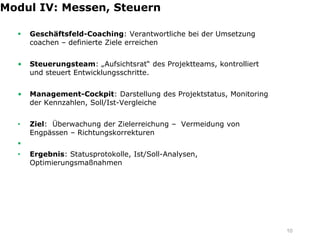 Modul IV: Messen, Steuern

     Geschäftsfeld-Coaching: Verantwortliche bei der Umsetzung
      coachen – definierte Ziele erreichen


  •   Steuerungsteam: „Aufsichtsrat“ des Projektteams, kontrolliert
      und steuert Entwicklungsschritte.


  •   Management-Cockpit: Darstellung des Projektstatus, Monitoring
      der Kennzahlen, Soll/Ist-Vergleiche


  •   Ziel: Überwachung der Zielerreichung – Vermeidung von
      Engpässen – Richtungskorrekturen
  
  •   Ergebnis: Statusprotokolle, Ist/Soll-Analysen,
      Optimierungsmaßnahmen




                                                                      10
 