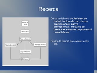 Recerca Cerca la definició de  Ambient de treball ,  factors de risc ,  riscos professionals ,  danys professionals ,  mesures de protecció ,  mesures de prevenció  i  salut laboral . 