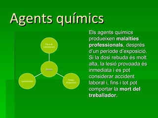 Agents químics
                                            Els agents químics
                                            produeixen malalties
                  Tipus de
                contaminant                 professionals, després
                                            d’un període d’exposició.
                                            Si la dosi rebuda és molt
                                            alta, la lesió provoada és
                  Efectes
                                            inmediata i es pot
                                Temps
                                            considerar accident
 Concentració
                              d’exposició
                                            laboral i, fins i tot pot
                                            comportar la mort del
                                            treballador.
 