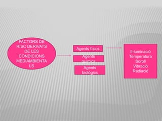Condicions de risc factors mediambientals | PPTX