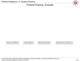 Artiﬁcial Intelligence / 2. Forward Chaining
Forward Chaining / Example
Forward chaining proof
Enemy(Nono,America)Owns(Nono,M1)Missile(M1)American(West)
Lars Schmidt-Thieme, Information Systems and Machine Learning Lab (ISMLL), University of Hildesheim, Germany,
Course on Artiﬁcial Intelligence, winter term 2012/2013 11/20
 