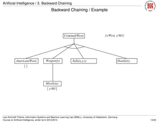 Artiﬁcial Intelligence / 3. Backward Chaining
Backward Chaining / Example
Backward chaining example
Hostile(Nono)
Criminal(West)
Missile(y)
Weapon(y) Sells(West,M1,z)American(West)
{ }
Sells(x,y,z) Hostile(z)
y/M1{ }
{x/West, y/M1}
Lars Schmidt-Thieme, Information Systems and Machine Learning Lab (ISMLL), University of Hildesheim, Germany,
Course on Artiﬁcial Intelligence, winter term 2012/2013 13/20
 