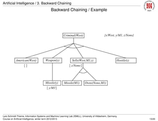 Artiﬁcial Intelligence / 3. Backward Chaining
Backward Chaining / Example
Backward chaining example
Owns(Nono,M1)Missile(M1)
Criminal(West)
Missile(y)
Weapon(y) Sells(West,M1,z)American(West)
y/M1{ }
{ }z/Nono{ }
Hostile(z)
{x/West, y/M1, z/Nono}
Lars Schmidt-Thieme, Information Systems and Machine Learning Lab (ISMLL), University of Hildesheim, Germany,
Course on Artiﬁcial Intelligence, winter term 2012/2013 13/20
 