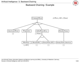 Artiﬁcial Intelligence / 3. Backward Chaining
Backward Chaining / Example
Backward chaining example
Hostile(Nono)
Enemy(Nono,America)Owns(Nono,M1)Missile(M1)
Criminal(West)
Missile(y)
Weapon(y) Sells(West,M1,z)American(West)
y/M1{ } { }{ }{ }
{ }z/Nono{ }
{x/West, y/M1, z/Nono}
Lars Schmidt-Thieme, Information Systems and Machine Learning Lab (ISMLL), University of Hildesheim, Germany,
Course on Artiﬁcial Intelligence, winter term 2012/2013 13/20
 