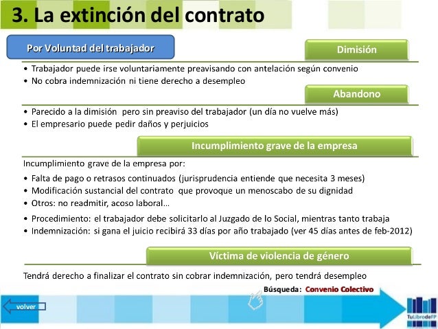 Carta De Despido De Mutuo Acuerdo - m Carta De