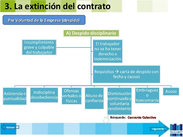 Fol 5 modificación, suspension y extinción del contrato 