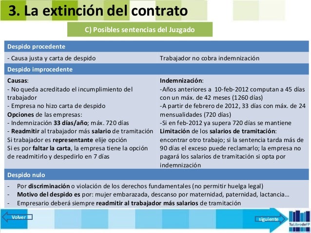 Fol 5 modificación, suspension y extinción del contrato 