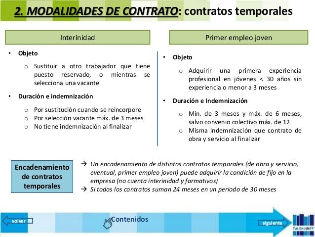 Fol 6 El Contrato De Trabajo 2016