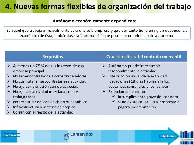 Fol 6 El Contrato De Trabajo 2016