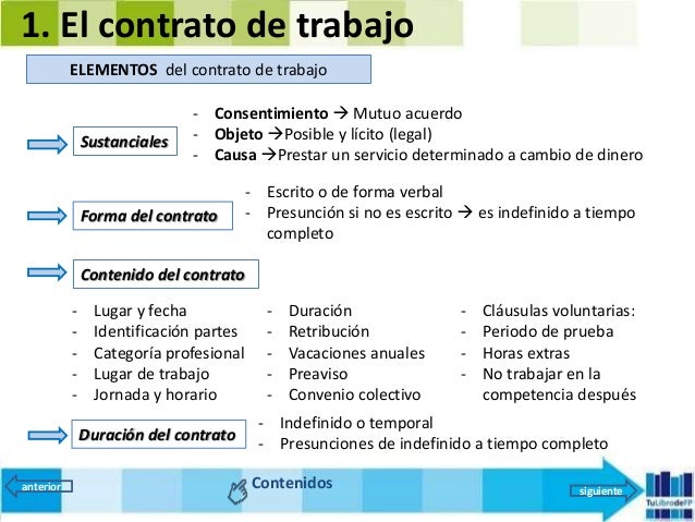 Fol 6 El Contrato De Trabajo 2016
