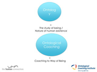 Ontolog
y
Ontological
Coaching
=
The study of being /
Nature of human existence
=
Coaching to Way of Being
 