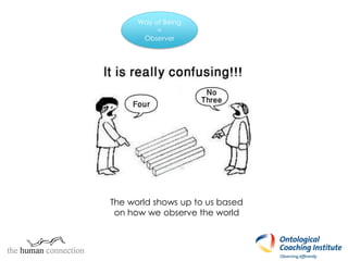 The world shows up to us based
on how we observe the world
Way of Being
=
Observer
 