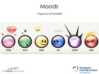 Moods
= Spaces of Possibility
 
