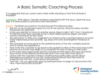A Basic Somatic Coaching Process
It is suggested that you coach each other while standing so that the full body is
engaged.
Coachee - Think about / feel the emotions associated with the issue. Label the issue
(eg, X or dark purple) or provide a brief description.
Coach - facilitate your partner moving through the following steps
• Ask him or her to describe aspects of his or her posture using the basic somatic
framework (on flipchart)
• Invite your partner to move to another space (step to right / left / front / back)and
to shift into what they consider to be a more helpful posture (again use basic
somatic framework on flip chart).
• Ask permission to offer your suggestions to enhance the coachee being in an even
more helpful/resourceful posture. Eg. drop chin a bit and lengthen the back of
spine.
• Ask coachee to move back to the spatial location of the old, unhelpful posture
and to notice the experience.
• Now invite the coachee to go back to the spatial location of the more resourceful
posture and ensure they begin to consolidate this way of being in their body.
• In the more resourceful body ask the coachee to think about the issue and what
they notice to be different emotionally and in the way they think about it.
• Check with the coachee if there is anything they particularly valued about
themselves as a person in the old, unresourceful posture that they want to
integrate into the new, more resourceful posture.
• Then ask, “Do you genuinely give yourself permission to begin to fully live from this
new, more resourceful posture?”
 