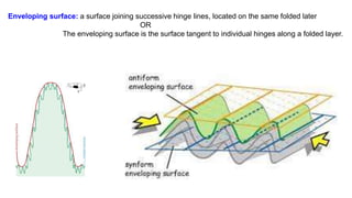 Enveloping surface: a surface joining successive hinge lines, located on the same folded later
OR
The enveloping surface is the surface tangent to individual hinges along a folded layer.
 