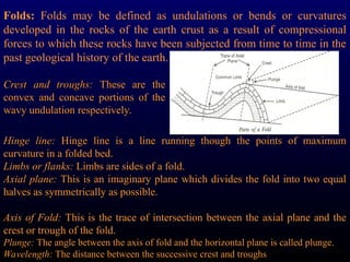 Hinge Line Comprehensive Study of Geological Folds: Types, Characteristics, and ...