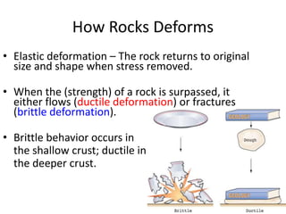How Rocks Deforms
• Elastic deformation – The rock returns to original
size and shape when stress removed.
• When the (strength) of a rock is surpassed, it
either flows (ductile deformation) or fractures
(brittle deformation).
• Brittle behavior occurs in
the shallow crust; ductile in
the deeper crust.
 